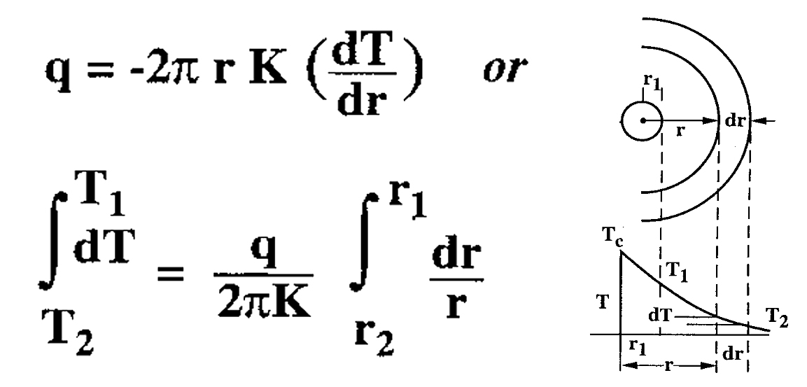 Steady-state radial heat conduction equations relating heat flow q, thermal conductivity K, and radial distance r